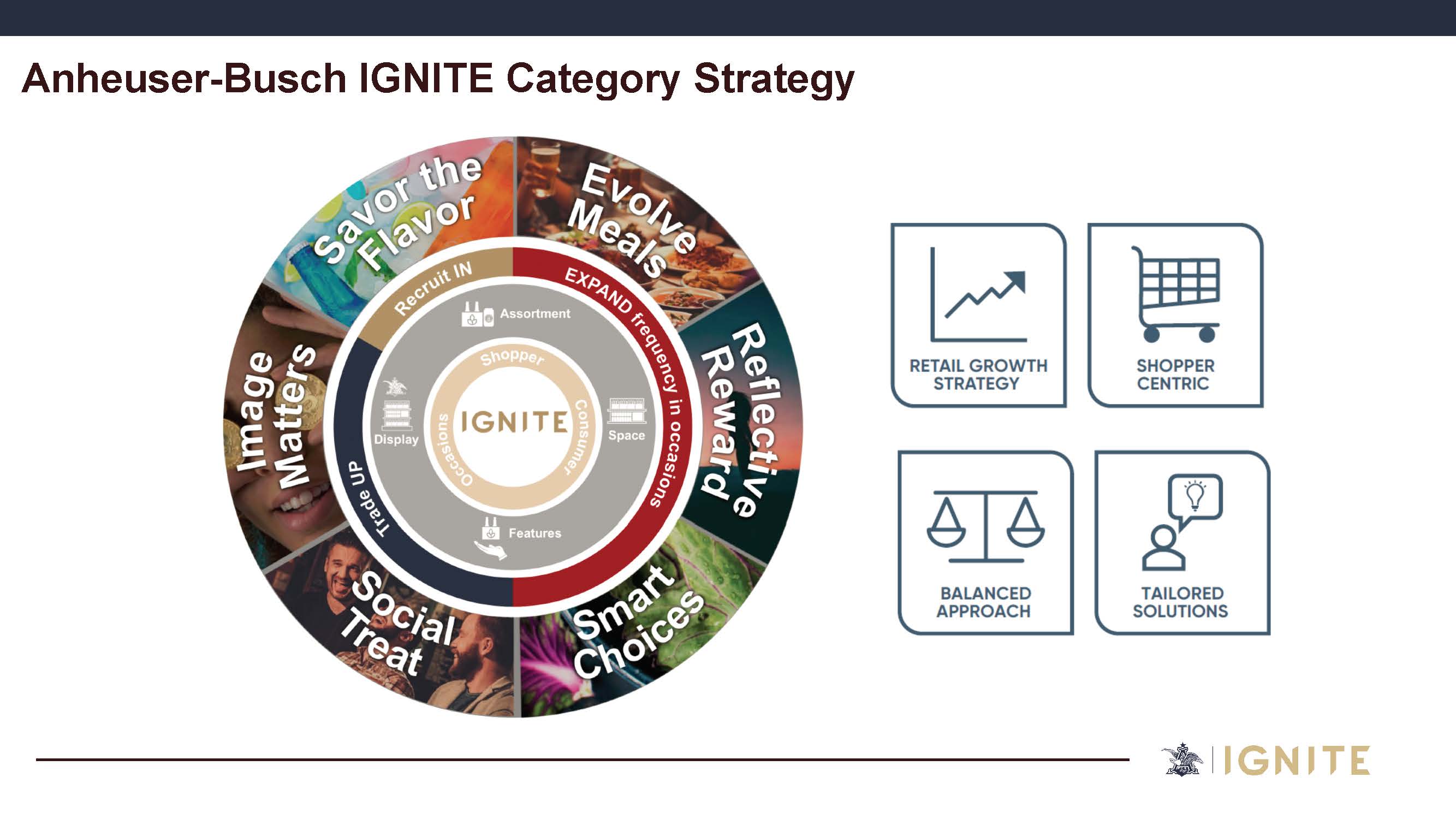 AB Ignite Category