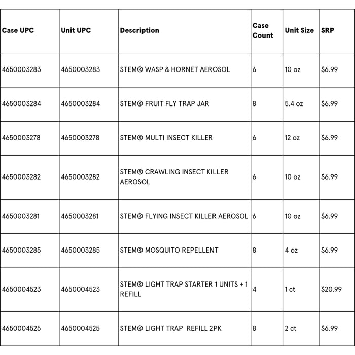 STEM UPCs