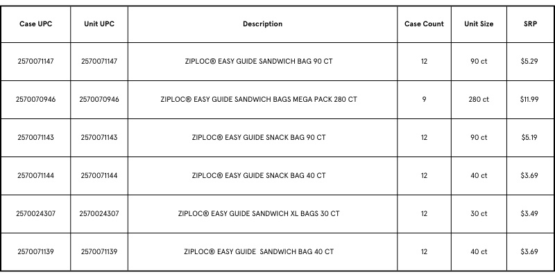 Top UPCs Ziploc 2024