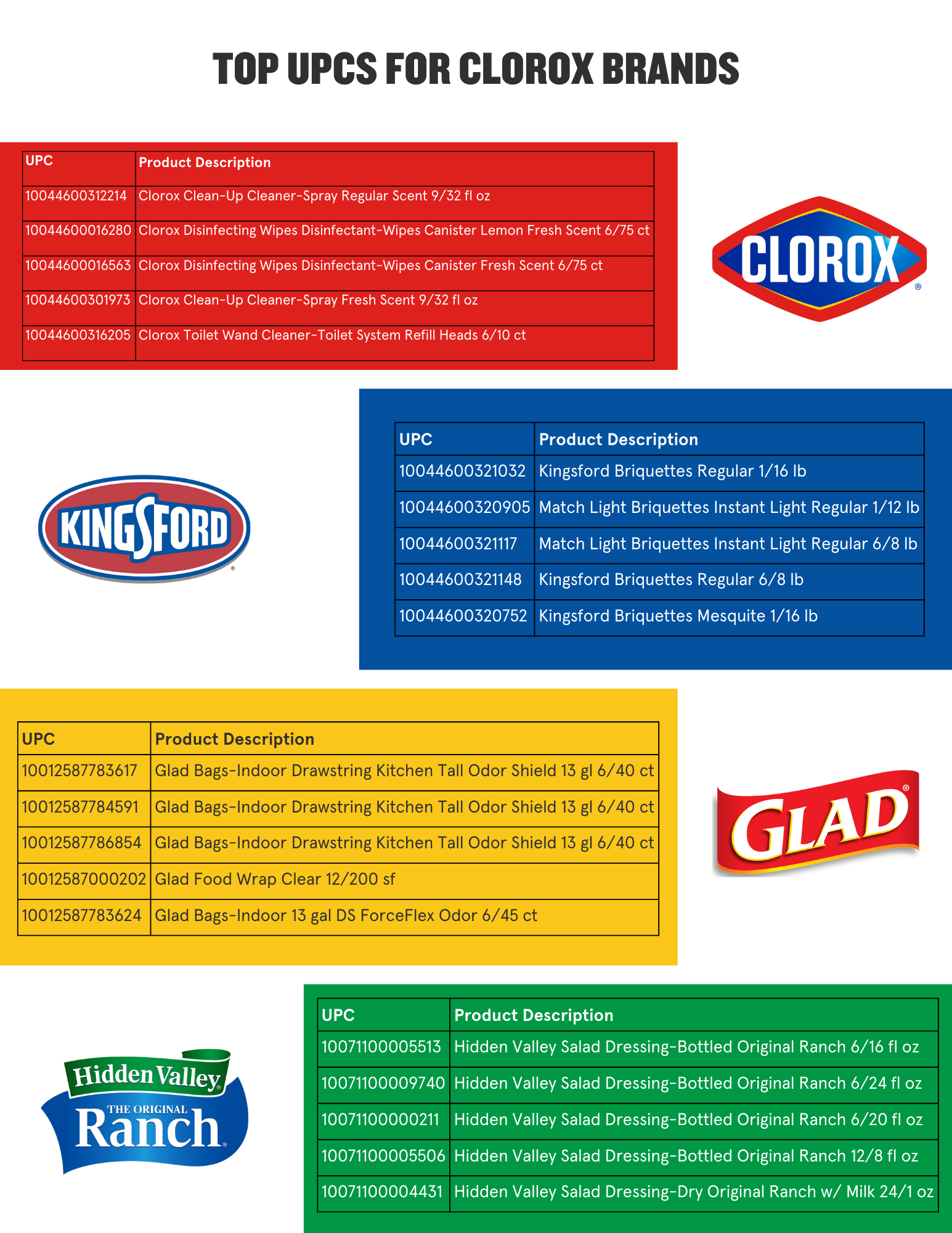 TOP UPCS FOR ALL CLOROX BRANDS