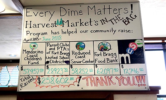 White board of Donation progress for an IGA store